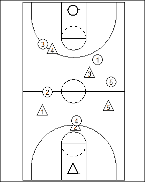 The Chair Game Drill Diagram