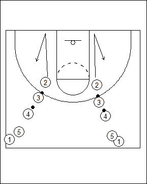 V-CUT PASS and SHOOT Drill Diagram