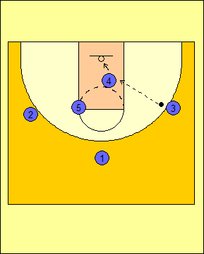 Basketball Coaching 101 image.