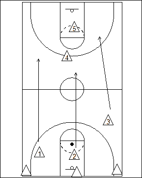 Basketball Drill Diagram