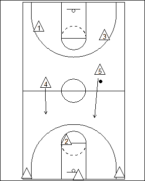 Basketball Drill Diagram