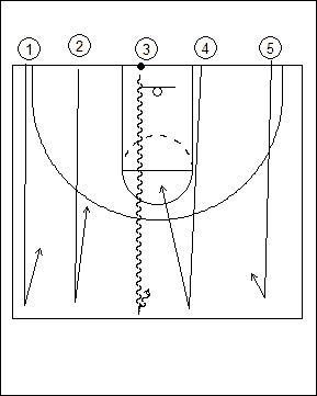 3 on 2  Drill Diagram1