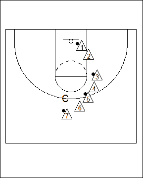 Circle Layup Drill Diagram