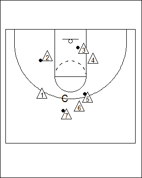 Circle Layup Drill Diagram