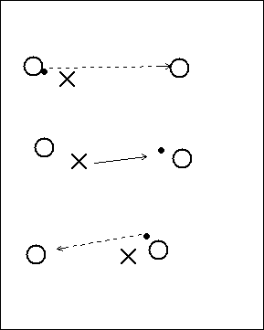 Monkey in the Middle Drill Diagram