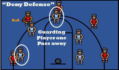 Coaching Basketball.