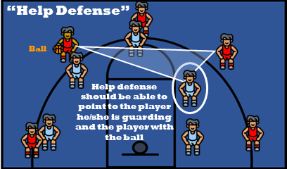 Coaching Basketball.