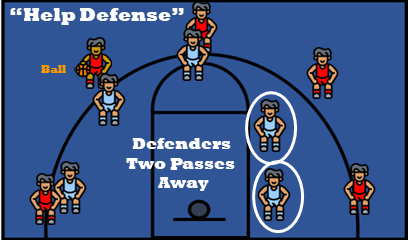 Coaching Basketball.