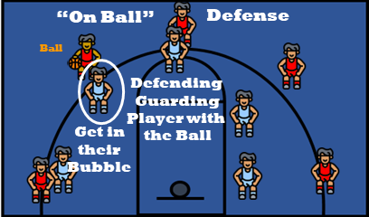 Coaching Basketball.